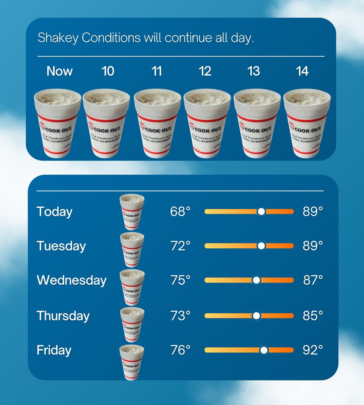 Shakey Conditions — Cook Out milkshake forecast